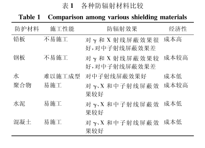 开州硫酸钡砂施工方法